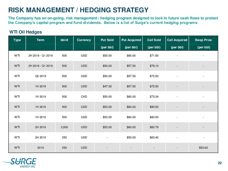 January 2019 Corporate Presentation – Surge Energy Inc – slide 22