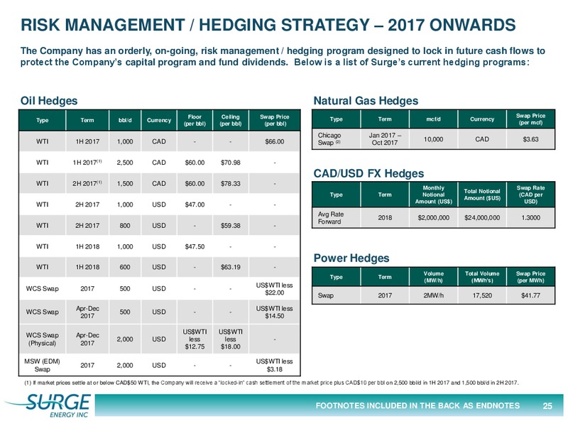 March 2017 Corporate Presentation – Surge Energy Inc – slide 25