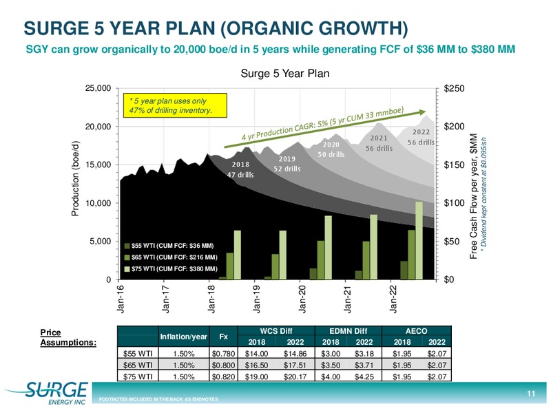 March 2018 Investor Presentation – Surge Energy Inc – slide 11