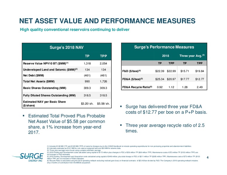March 2019 Corporate Presentation – Surge Energy Inc – slide 4