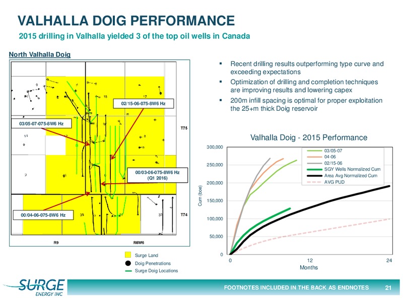 March 2016 Investor Presentation – Surge Energy Inc – slide 21
