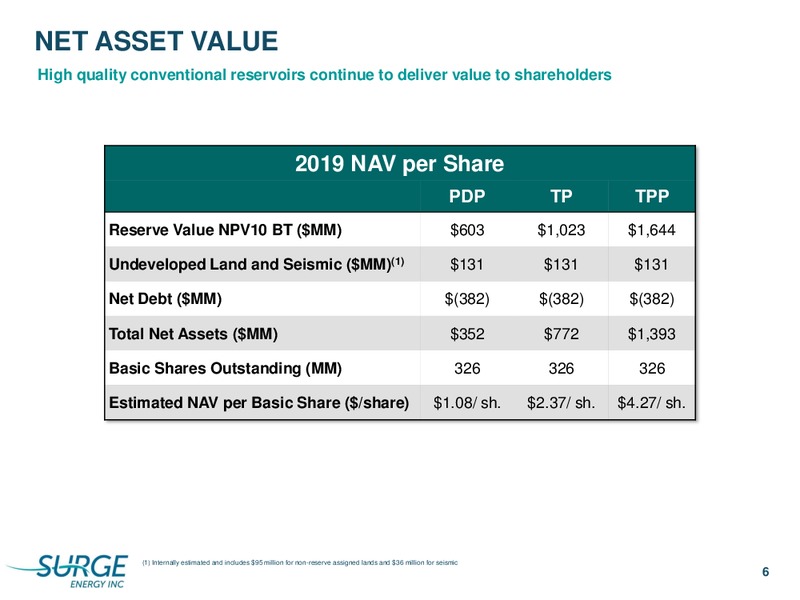 March 2020 Investor Presentation – Surge Energy Inc – slide 6