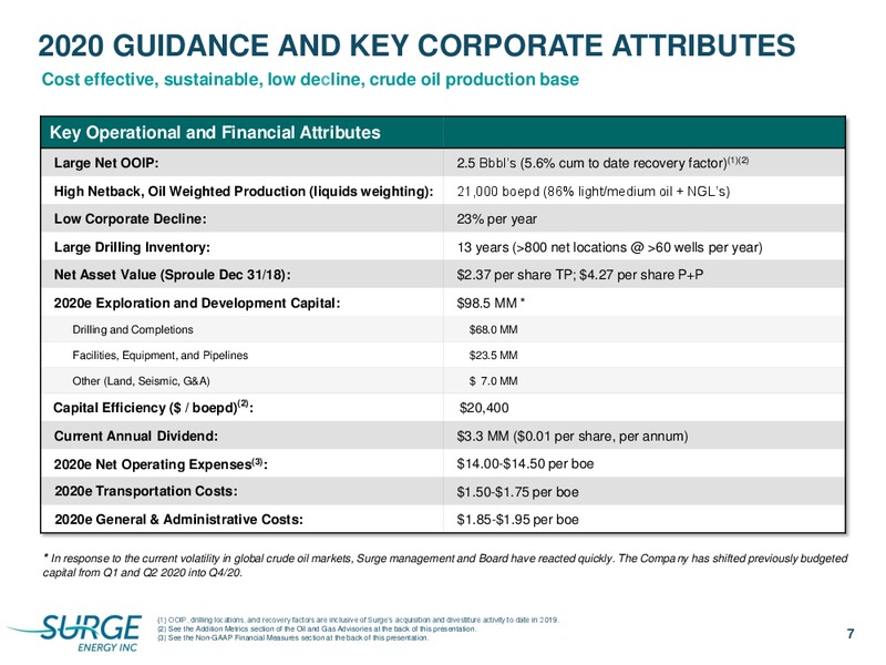 March 2020 Investor Presentation – Surge Energy Inc – slide 7