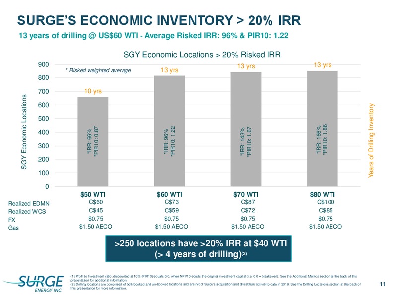 March 2020 Investor Presentation – Surge Energy Inc – slide 11