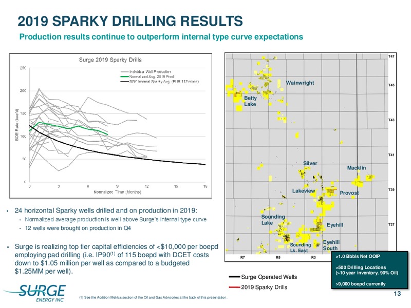 March 2020 Investor Presentation – Surge Energy Inc – slide 13