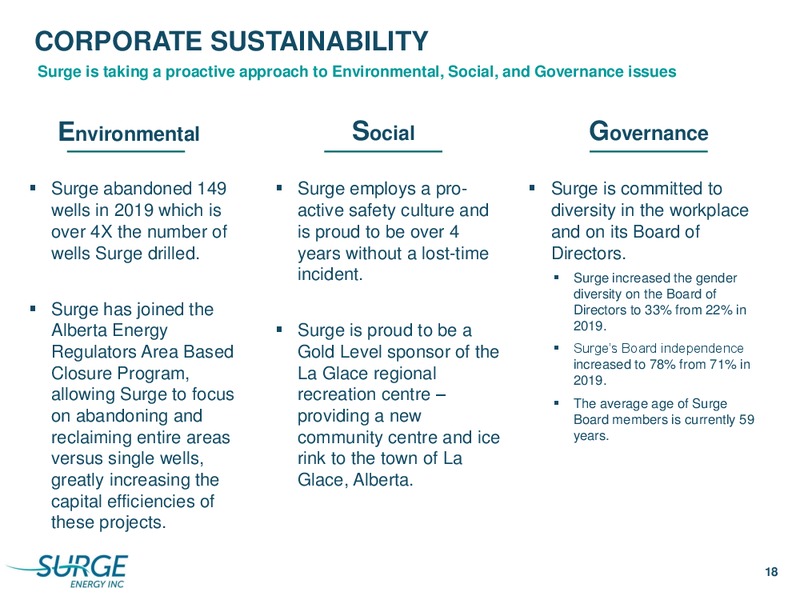 March 2020 Investor Presentation – Surge Energy Inc – slide 18