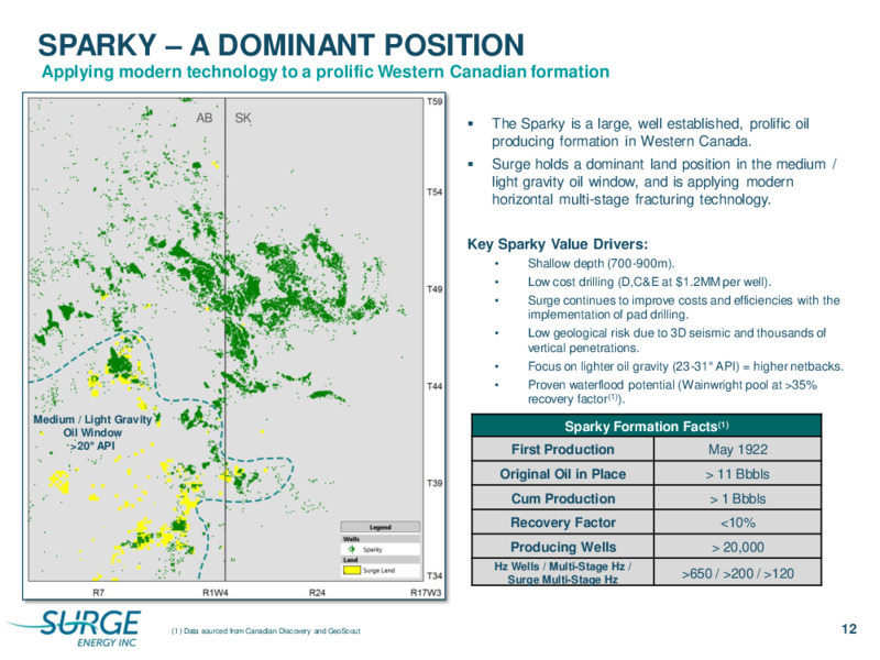 March 2020 Corporate Presentation – Surge Energy Inc – slide 12