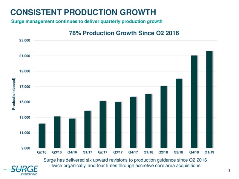 May 2019 Corporate Presentation – Surge Energy Inc – slide 3