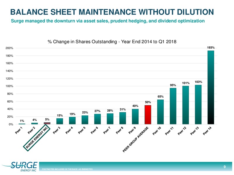 May 2018 Annual General Meeting – Surge Energy Inc – slide 9