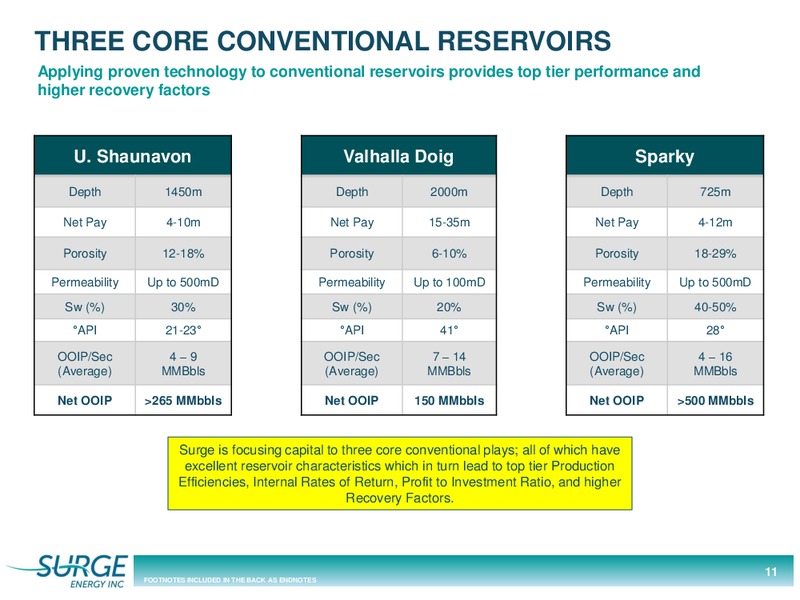 May 2018 Investor Presentation – Surge Energy Inc – slide 11