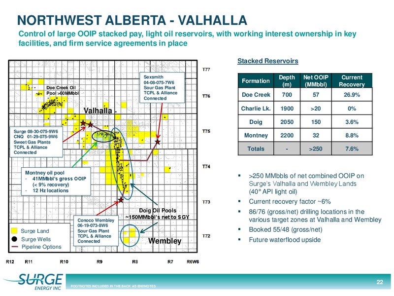 June 2018 Corporate Presentation – Surge Energy Inc – slide 22