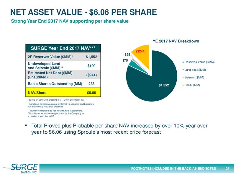 June 2018 Corporate Presentation – Surge Energy Inc – slide 25