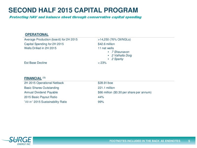 JUNE 2015 CORPORATE PRESENTATION – Surge Energy Inc – slide 5