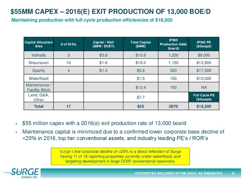 June 2016 Corporate Presentation – Surge Energy Inc – slide 6