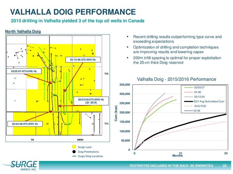 June 2016 Corporate Presentation – Surge Energy Inc – slide 22