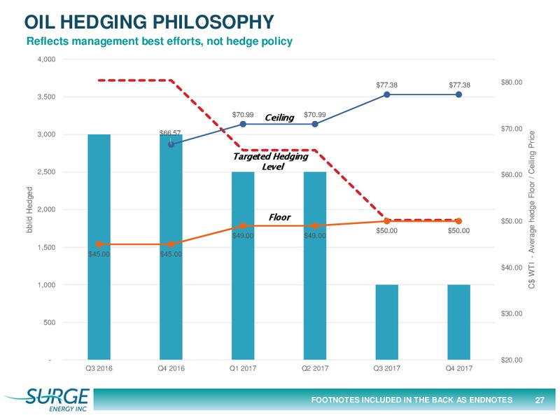 June 2016 Corporate Presentation – Surge Energy Inc – slide 27