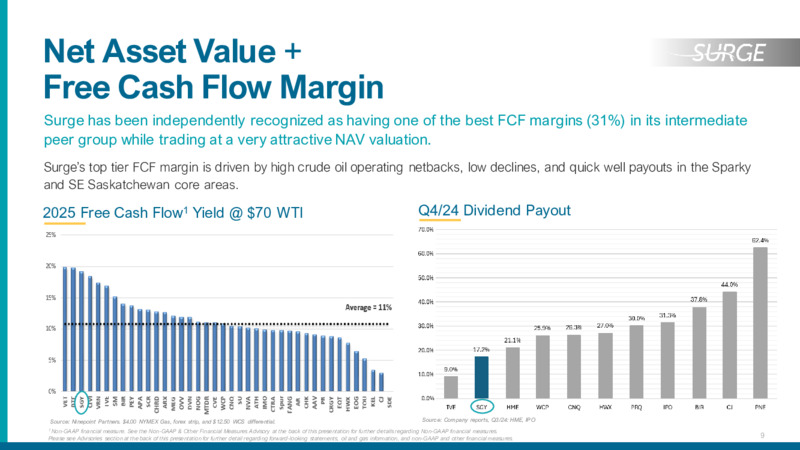 June 2025 Presentation – Surge Energy Inc – slide 9