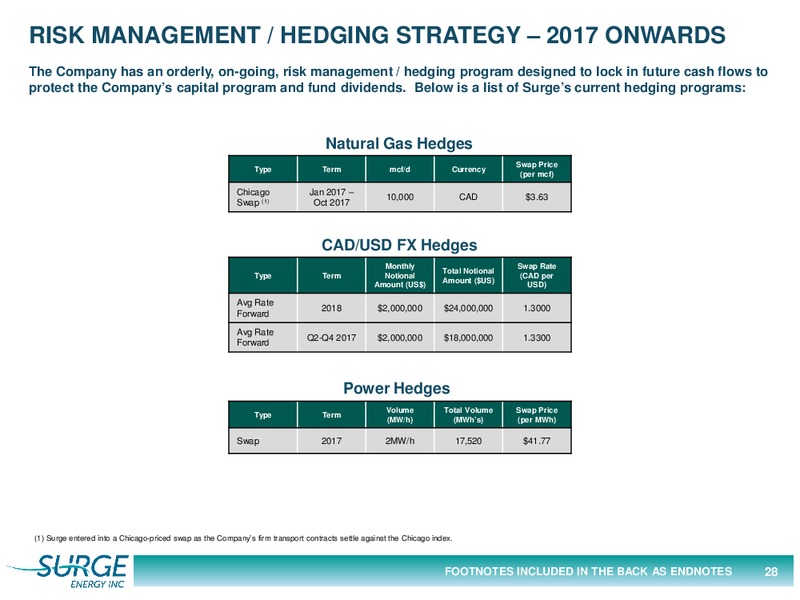July 2017 Investor Presentation – Surge Energy Inc – slide 28