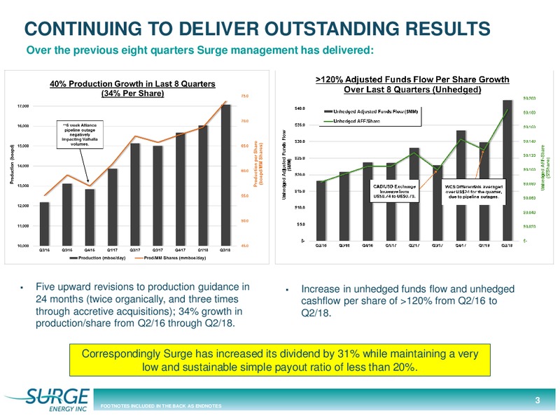 August 2018 Corporate Presentation – Surge Energy Inc – slide 3