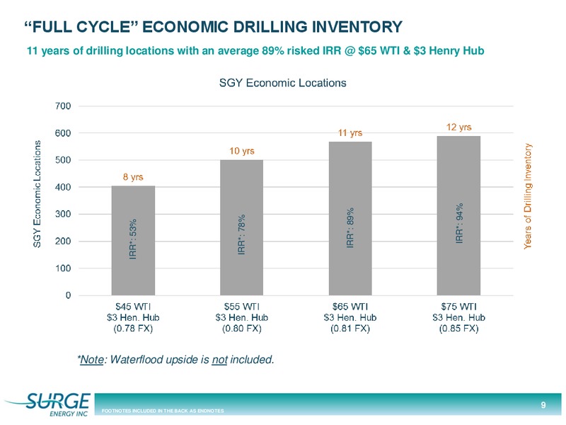 August 2018 Corporate Presentation – Surge Energy Inc – slide 9