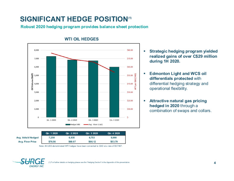 August 2020 Corporate Presentation – Surge Energy Inc – slide 4