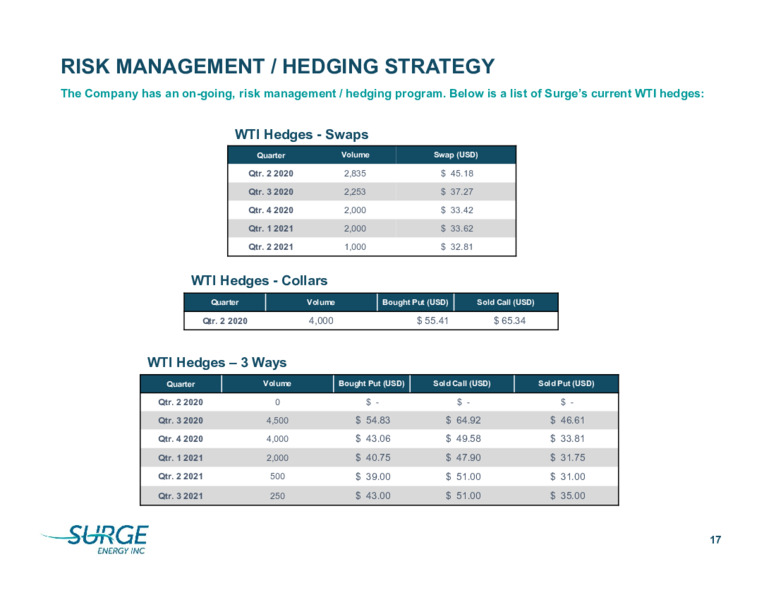 August 2020 Corporate Presentation – Surge Energy Inc – slide 17