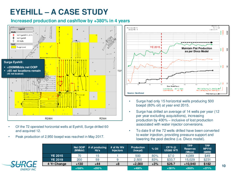August 2020 Investor Presentation – Surge Energy Inc – slide 10