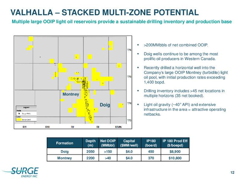 August 2020 Investor Presentation – Surge Energy Inc – slide 12