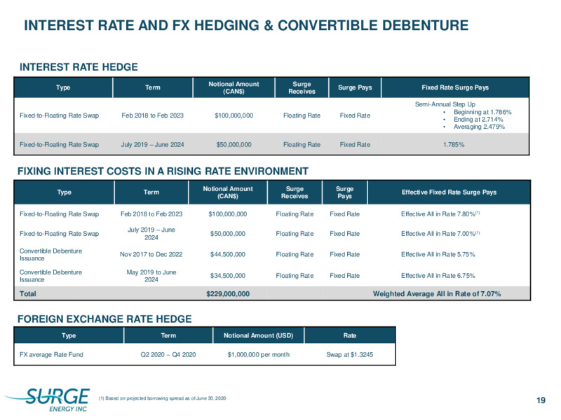 August 2020 Investor Presentation – Surge Energy Inc – slide 19