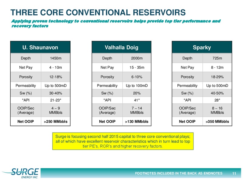 August 2015 Investor Presentation – Surge Energy Inc – slide 11