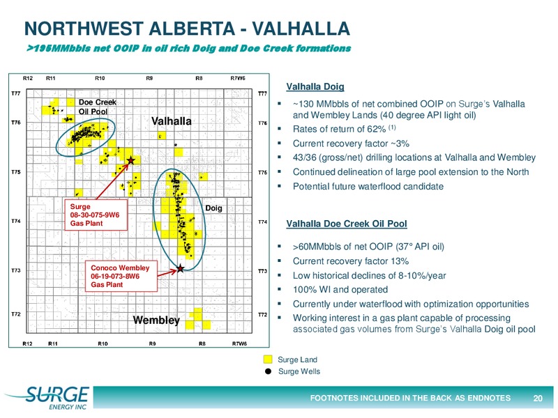August 2015 Investor Presentation – Surge Energy Inc – slide 20