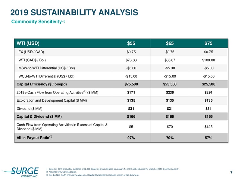 2Q 2019 Earnings Presentation – Surge Energy Inc – slide 7