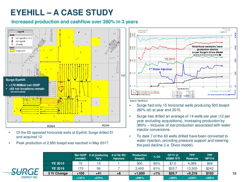 2Q 2019 Earnings Presentation – Surge Energy Inc – slide 15