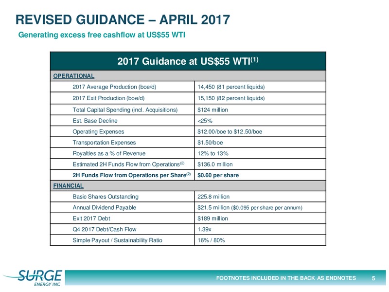 May 2017 Investor Presentation – Surge Energy Inc – slide 5