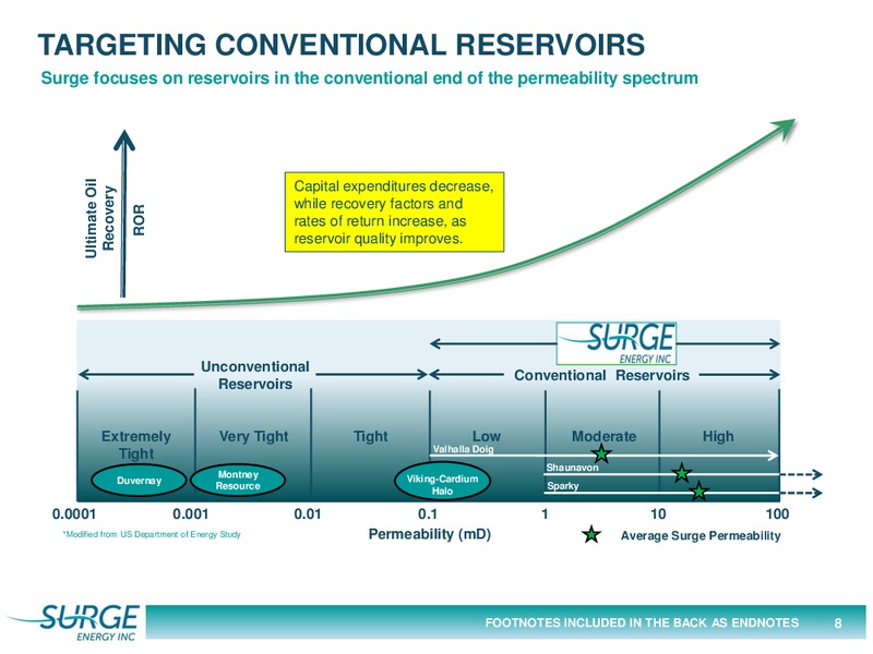 May 2017 Investor Presentation – Surge Energy Inc – slide 8