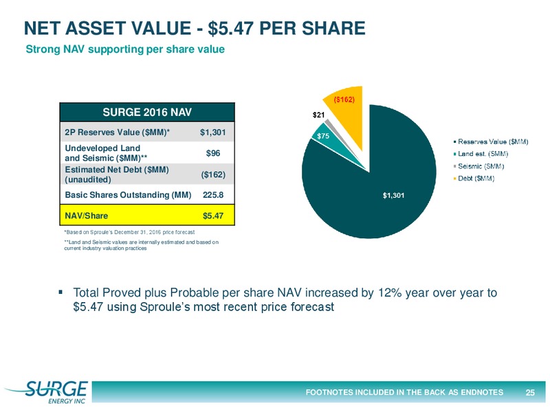 May 2017 Investor Presentation – Surge Energy Inc – slide 25