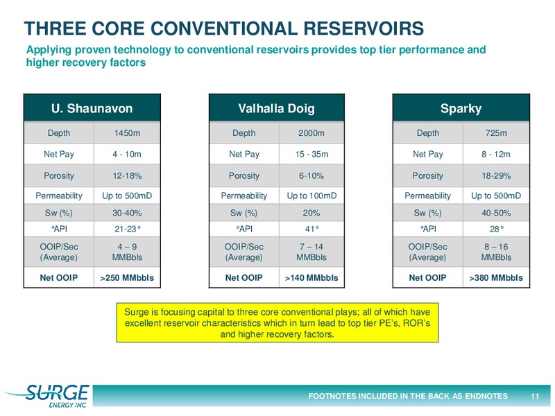 August 2016 Corporate Update – Surge Energy Inc – slide 11