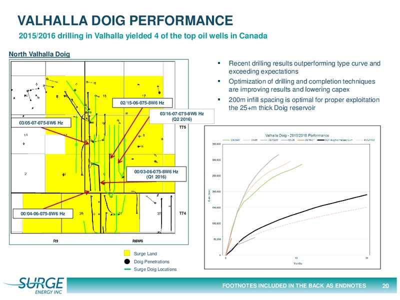 September 2016 Company Presentation – Surge Energy Inc – slide 20