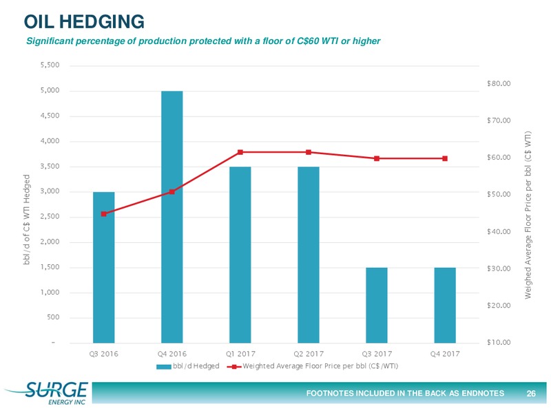 September 2016 Company Presentation – Surge Energy Inc – slide 26