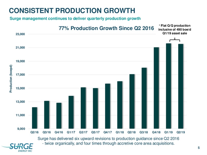 October 2019 Corporate Presentation – Surge Energy Inc – slide 5