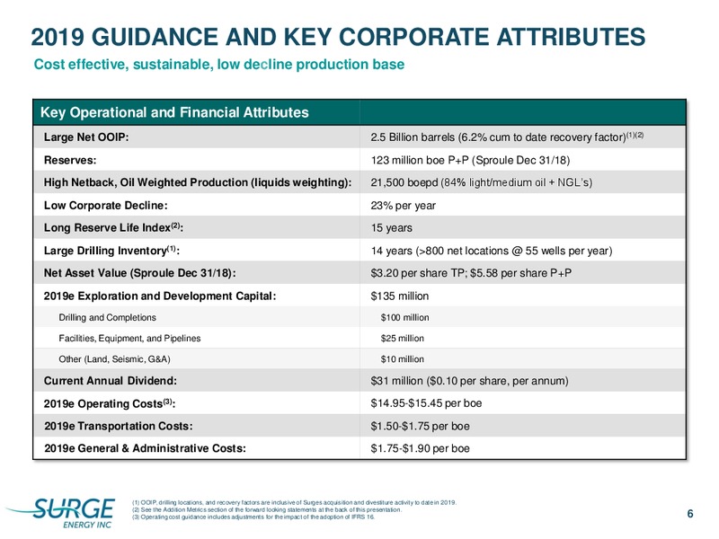 October 2019 Corporate Presentation – Surge Energy Inc – slide 6