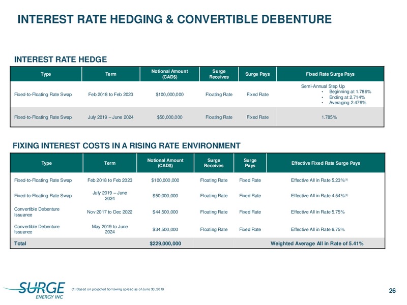 October 2019 Corporate Presentation – Surge Energy Inc – slide 26