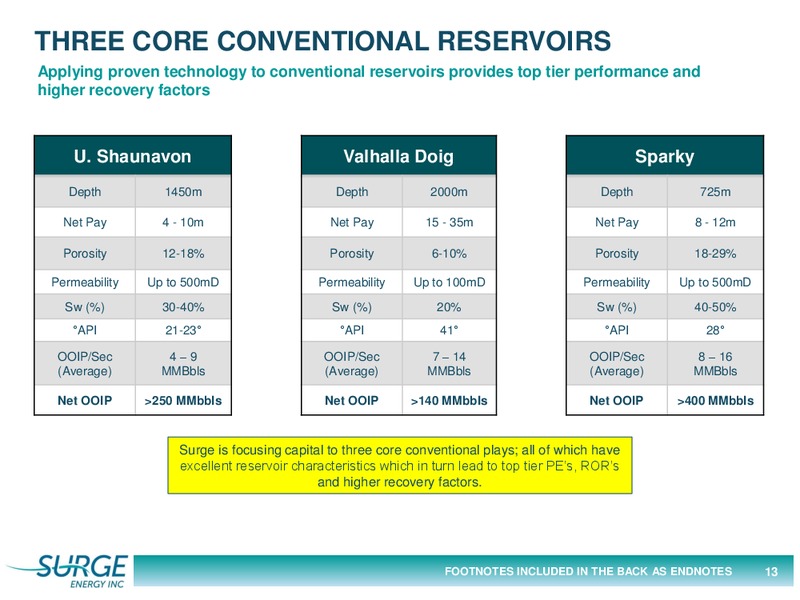 October 2016 Investor Presentation – Surge Energy Inc – slide 13