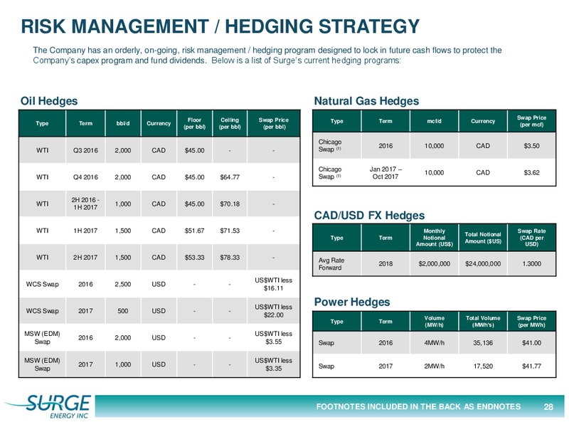 October 2016 Investor Presentation – Surge Energy Inc – slide 28