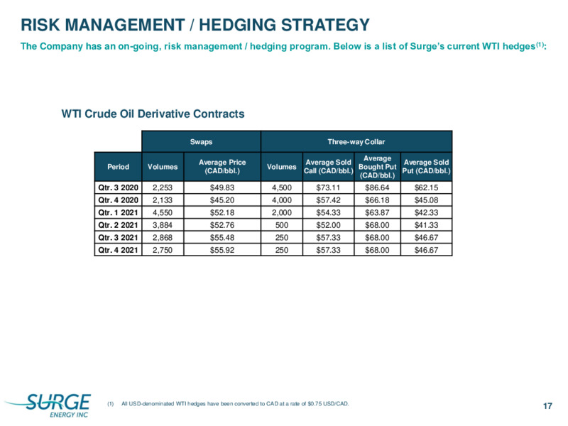 Q3 2020 Earnings Presentation – Surge Energy Inc – slide 17
