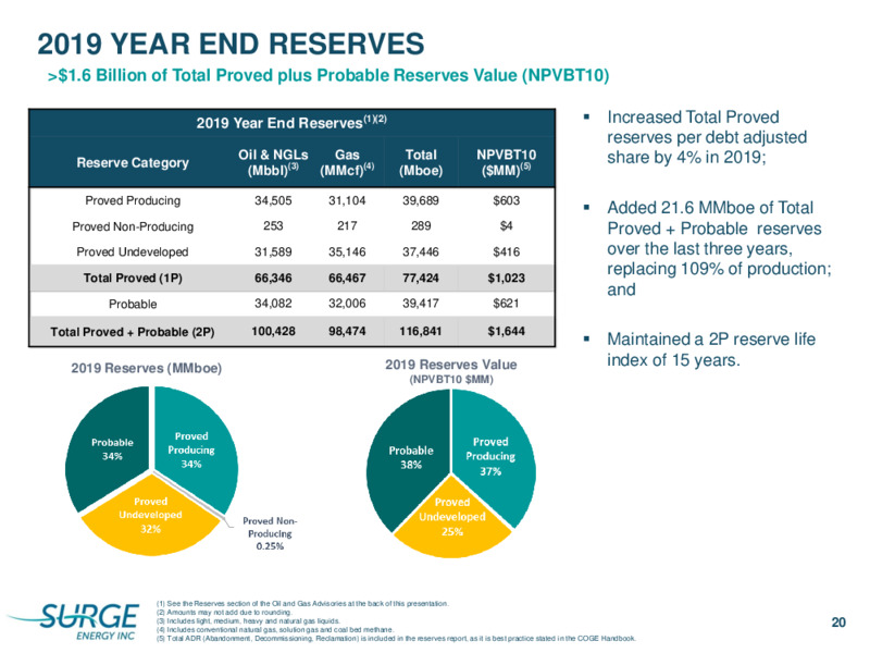 Q3 2020 Earnings Presentation – Surge Energy Inc – slide 20