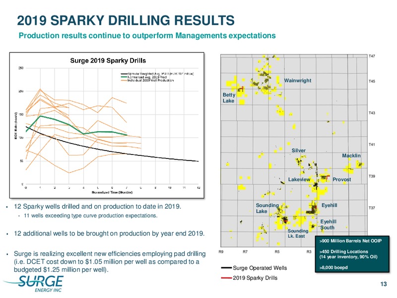 3Q 2019 Earnings Presentation – Surge Energy Inc – slide 12