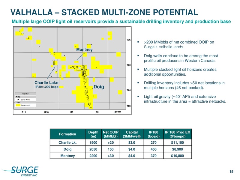 3Q 2019 Earnings Presentation – Surge Energy Inc – slide 14