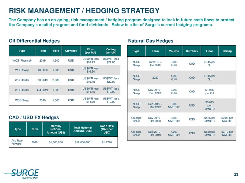 3Q 2019 Earnings Presentation – Surge Energy Inc – slide 22