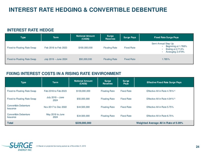 3Q 2019 Earnings Presentation – Surge Energy Inc – slide 23